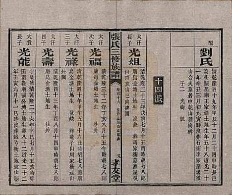 湖南[张姓] 张氏三修族谱 — 民国三十七年（1948）_三十七.pdf