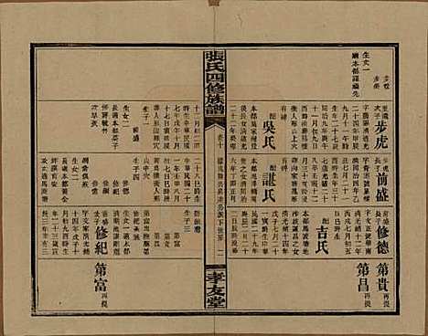 湖南[张姓] 张氏四修族谱 — 民国三十三年(1944)_十.pdf