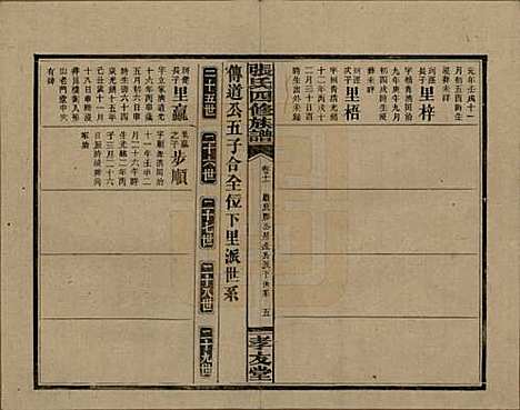 湖南[张姓] 张氏四修族谱 — 民国三十三年(1944)_十一.pdf