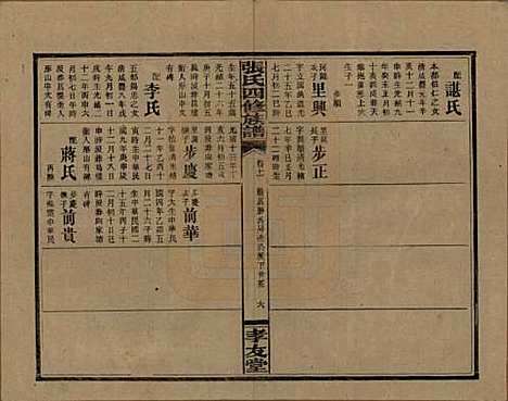 湖南[张姓] 张氏四修族谱 — 民国三十三年(1944)_十一.pdf