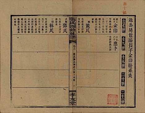 湖南[张姓] 张氏四修族谱 — 民国三十三年(1944)_十二.pdf