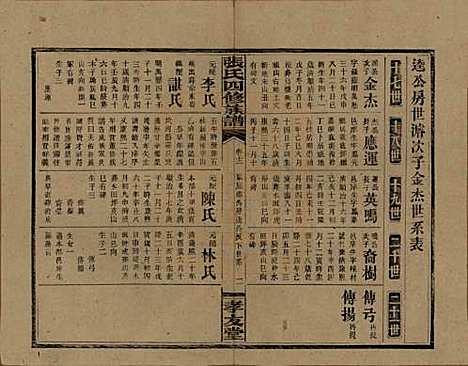 湖南[张姓] 张氏四修族谱 — 民国三十三年(1944)_十二.pdf