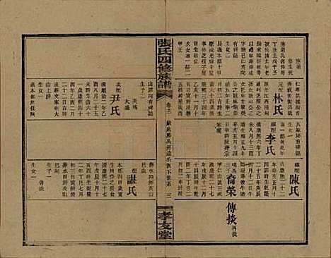 湖南[张姓] 张氏四修族谱 — 民国三十三年(1944)_十二.pdf