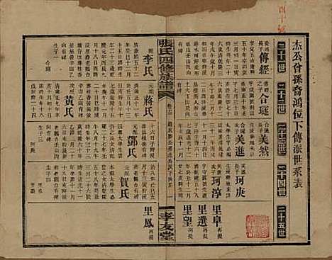 湖南[张姓] 张氏四修族谱 — 民国三十三年(1944)_十三.pdf