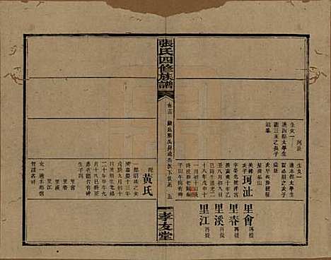 湖南[张姓] 张氏四修族谱 — 民国三十三年(1944)_十三.pdf