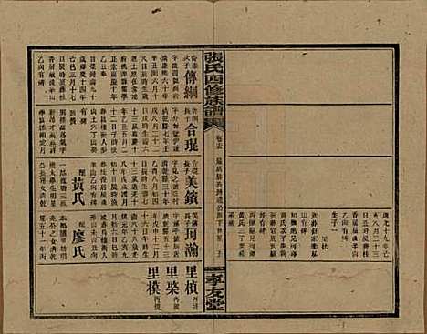 湖南[张姓] 张氏四修族谱 — 民国三十三年(1944)_十五.pdf