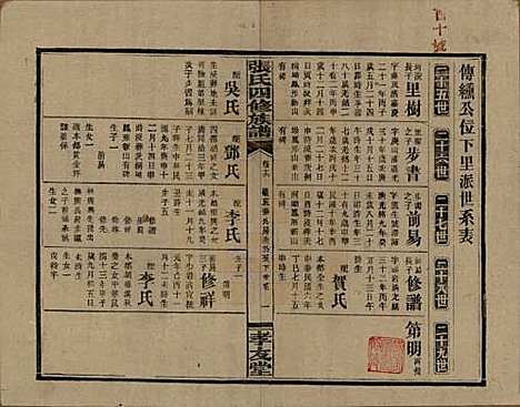 湖南[张姓] 张氏四修族谱 — 民国三十三年(1944)_十六.pdf