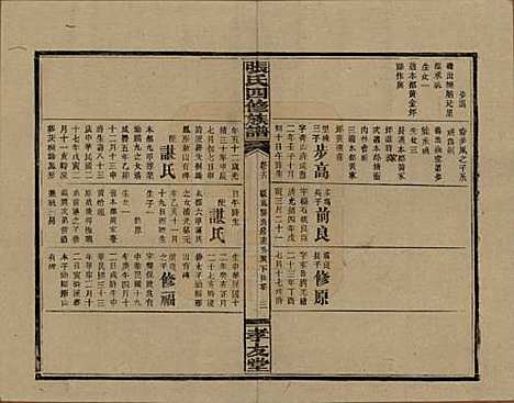 湖南[张姓] 张氏四修族谱 — 民国三十三年(1944)_十六.pdf