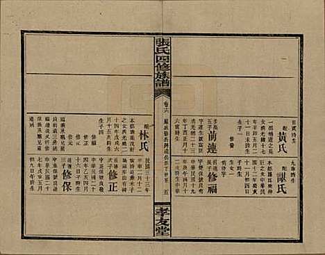 湖南[张姓] 张氏四修族谱 — 民国三十三年(1944)_十六.pdf