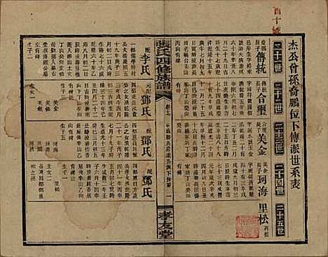 湖南[张姓] 张氏四修族谱 — 民国三十三年(1944)_十七.pdf