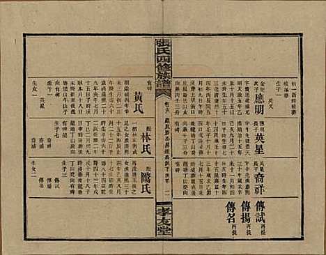 湖南[张姓] 张氏四修族谱 — 民国三十三年(1944)_十八.pdf