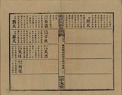 湖南[张姓] 张氏四修族谱 — 民国三十三年(1944)_十九.pdf