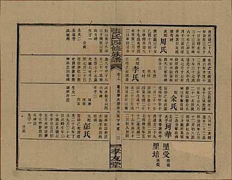 湖南[张姓] 张氏四修族谱 — 民国三十三年(1944)_十九.pdf