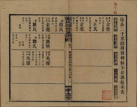 湖南[张姓] 张氏四修族谱 — 民国三十三年(1944)_二十.pdf