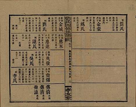 湖南[张姓] 张氏四修族谱 — 民国三十三年(1944)_二十.pdf