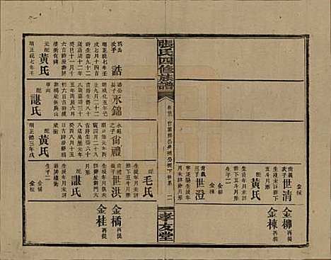 湖南[张姓] 张氏四修族谱 — 民国三十三年(1944)_二十二.pdf