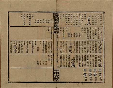 湖南[张姓] 张氏四修族谱 — 民国三十三年(1944)_二十三.pdf