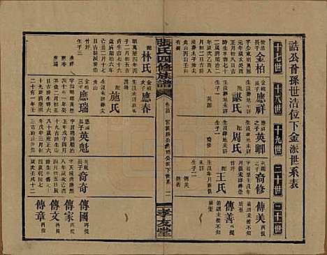 湖南[张姓] 张氏四修族谱 — 民国三十三年(1944)_二十四.pdf