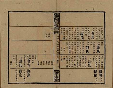 湖南[张姓] 张氏四修族谱 — 民国三十三年(1944)_二十四.pdf