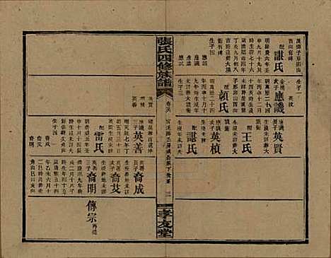 湖南[张姓] 张氏四修族谱 — 民国三十三年(1944)_二十六.pdf