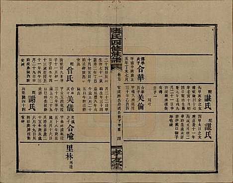 湖南[张姓] 张氏四修族谱 — 民国三十三年(1944)_二十七.pdf