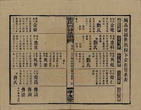 湖南[张姓] 张氏四修族谱 — 民国三十三年(1944)_二十九.pdf