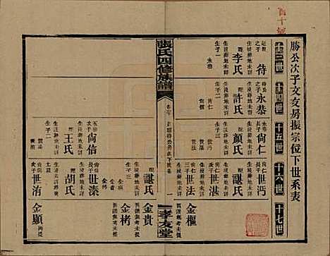 湖南[张姓] 张氏四修族谱 — 民国三十三年(1944)_三十.pdf