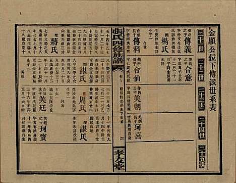 湖南[张姓] 张氏四修族谱 — 民国三十三年(1944)_三十.pdf