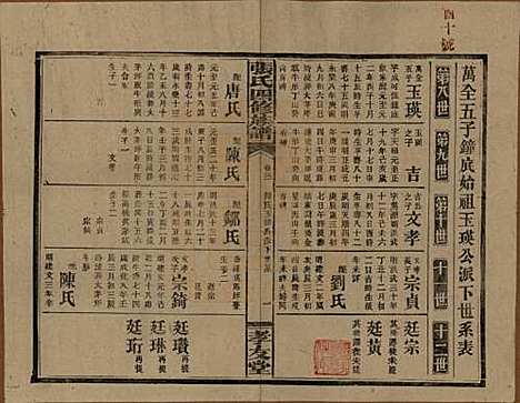 湖南[张姓] 张氏四修族谱 — 民国三十三年(1944)_三十一.pdf