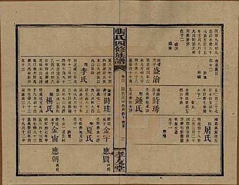 湖南[张姓] 张氏四修族谱 — 民国三十三年(1944)_三十一.pdf