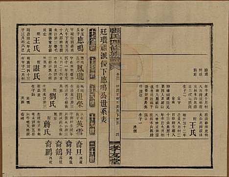 湖南[张姓] 张氏四修族谱 — 民国三十三年(1944)_三十一.pdf