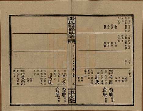 湖南[张姓] 张氏四修族谱 — 民国三十三年(1944)_三十一.pdf