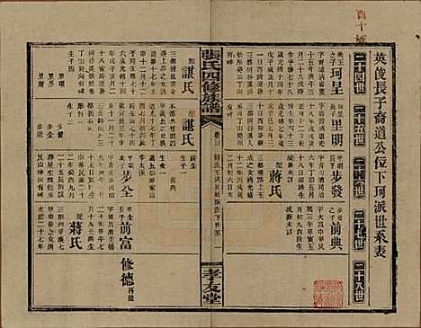 湖南[张姓] 张氏四修族谱 — 民国三十三年(1944)_三十二.pdf