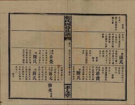 湖南[张姓] 张氏四修族谱 — 民国三十三年(1944)_三十二.pdf