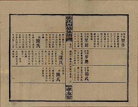 湖南[张姓] 张氏四修族谱 — 民国三十三年(1944)_三十二.pdf