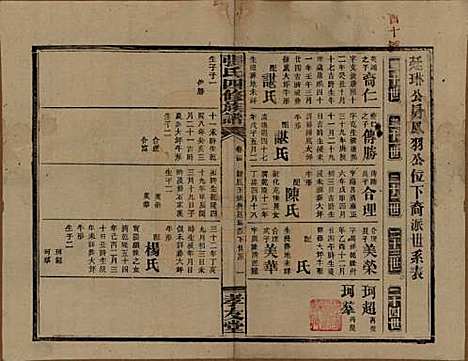 湖南[张姓] 张氏四修族谱 — 民国三十三年(1944)_三十四.pdf