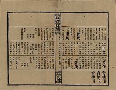 湖南[张姓] 张氏四修族谱 — 民国三十三年(1944)_三十五.pdf