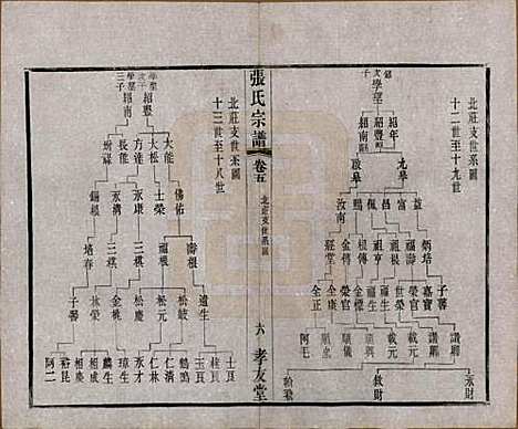 江苏[张姓] 张氏宗谱十六卷首一卷末一卷 — 民国三十一年(1942)_五.pdf