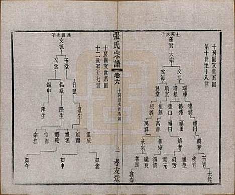 江苏[张姓] 张氏宗谱十六卷首一卷末一卷 — 民国三十一年(1942)_六.pdf