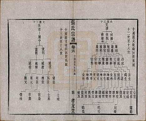 江苏[张姓] 张氏宗谱十六卷首一卷末一卷 — 民国三十一年(1942)_六.pdf