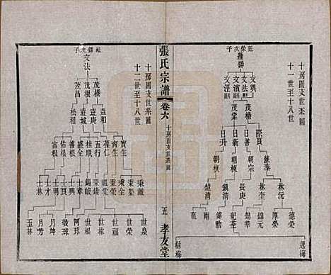 江苏[张姓] 张氏宗谱十六卷首一卷末一卷 — 民国三十一年(1942)_六.pdf