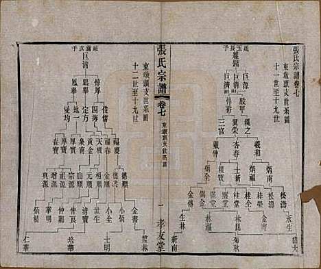 江苏[张姓] 张氏宗谱十六卷首一卷末一卷 — 民国三十一年(1942)_七.pdf