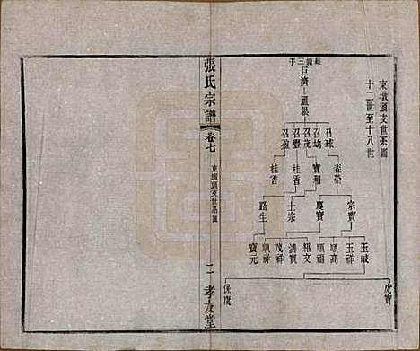 江苏[张姓] 张氏宗谱十六卷首一卷末一卷 — 民国三十一年(1942)_七.pdf