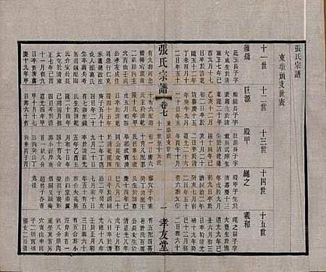 江苏[张姓] 张氏宗谱十六卷首一卷末一卷 — 民国三十一年(1942)_七.pdf