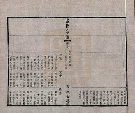 江苏[张姓] 张氏宗谱十六卷首一卷末一卷 — 民国三十一年(1942)_七.pdf