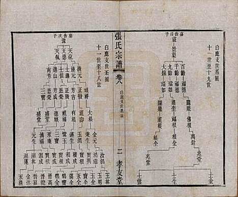 江苏[张姓] 张氏宗谱十六卷首一卷末一卷 — 民国三十一年(1942)_八.pdf