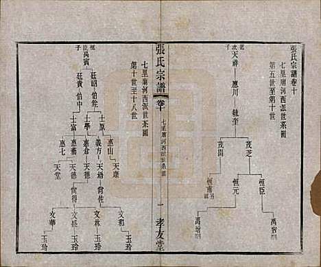 江苏[张姓] 张氏宗谱十六卷首一卷末一卷 — 民国三十一年(1942)_十.pdf