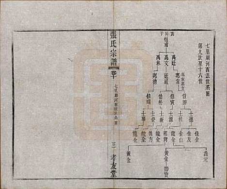 江苏[张姓] 张氏宗谱十六卷首一卷末一卷 — 民国三十一年(1942)_十.pdf