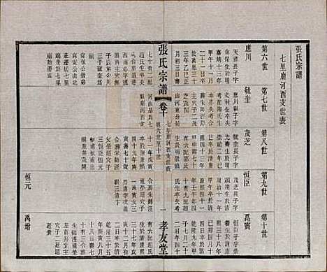 江苏[张姓] 张氏宗谱十六卷首一卷末一卷 — 民国三十一年(1942)_十.pdf