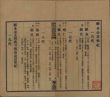 湖南[张姓] 浏阳张氏族谱 — 民国三十一年(1942)_二.pdf